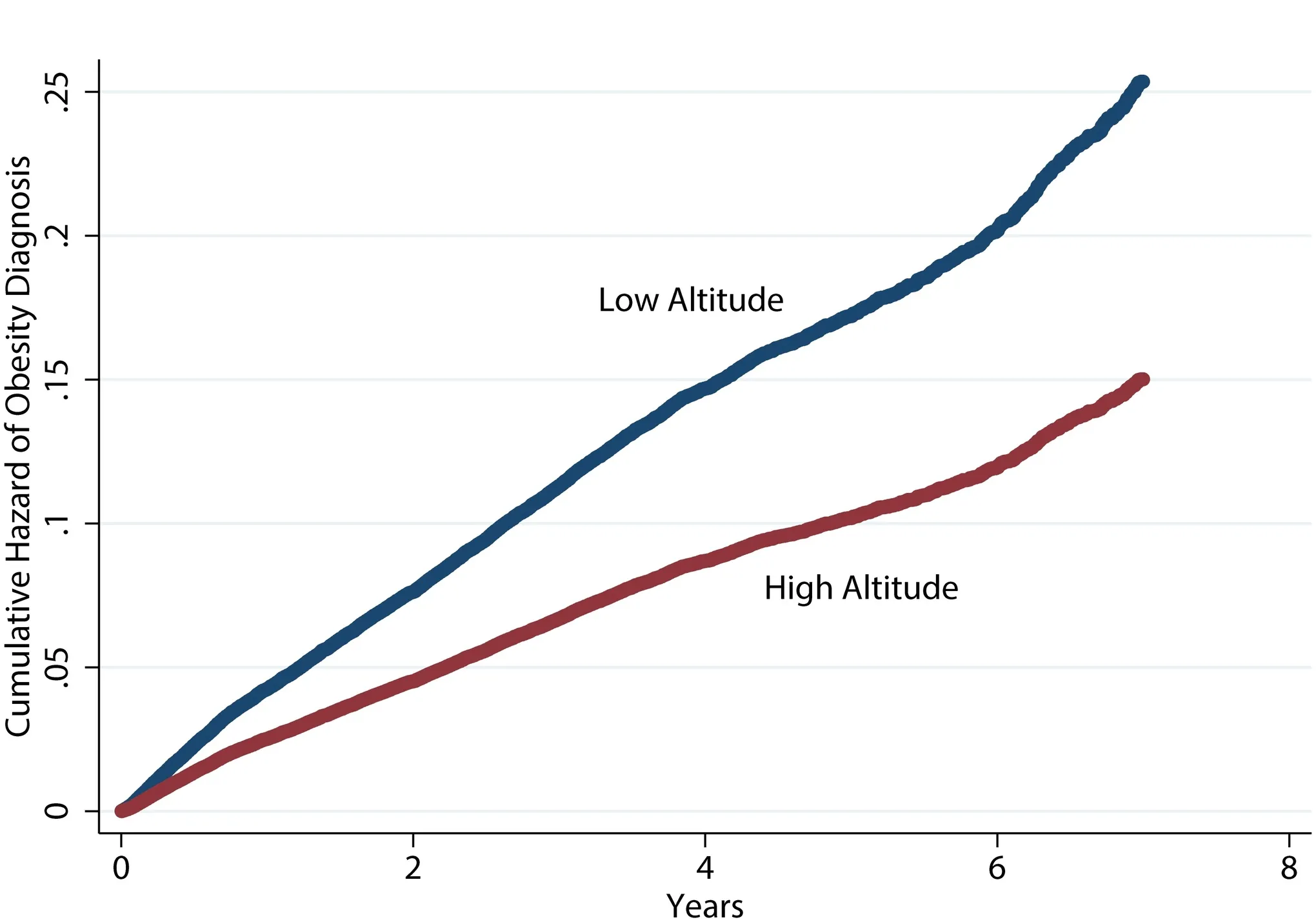 Enerji açığı ve kilo kaybı grafiğ